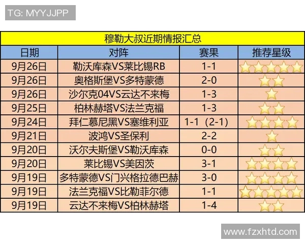 莱比锡与达姆师对决前瞻分析及双方近期状态评估